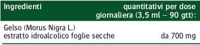 Ingredienti